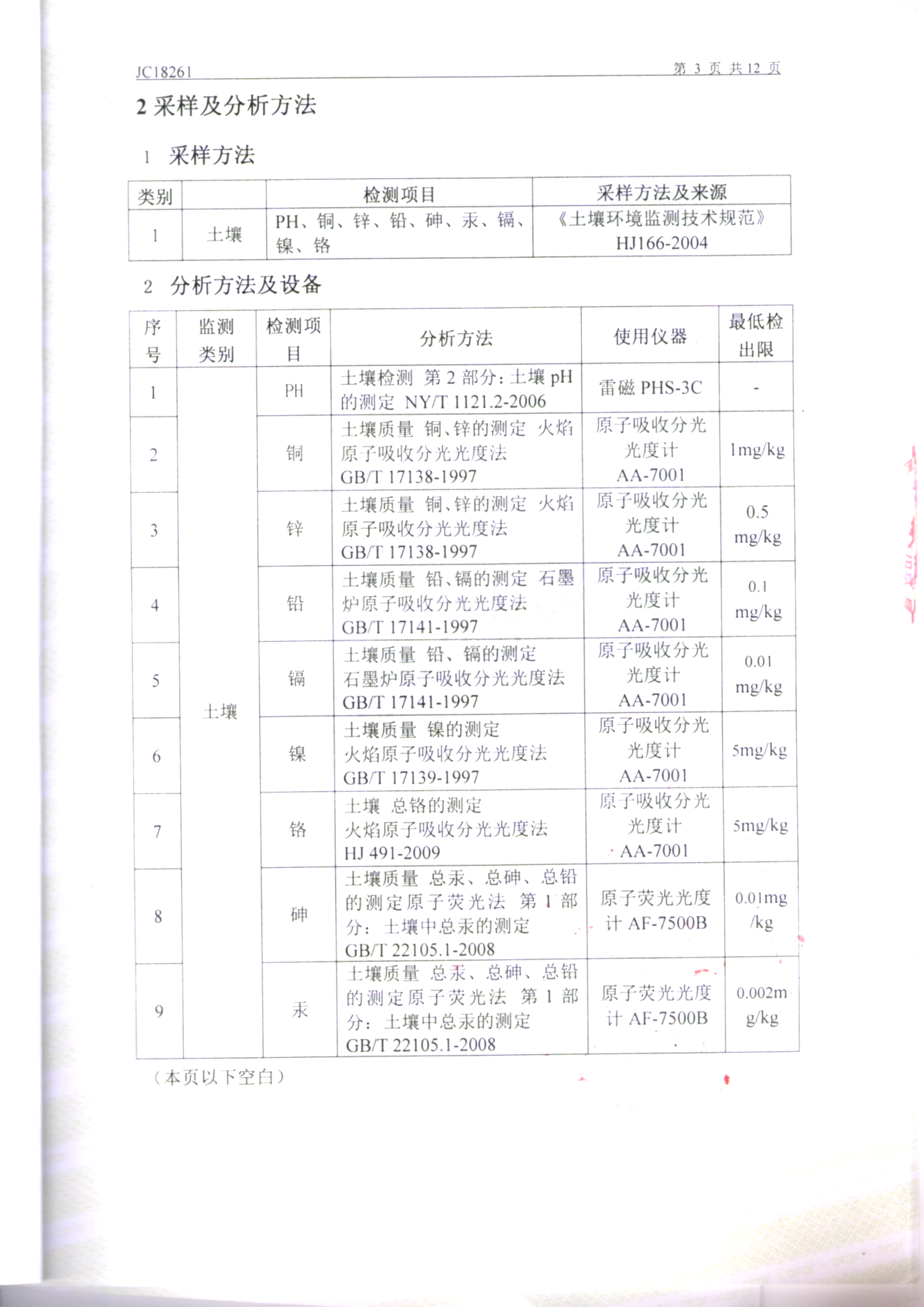 鞍山太阳成集团tyc122cc土壤检测报告