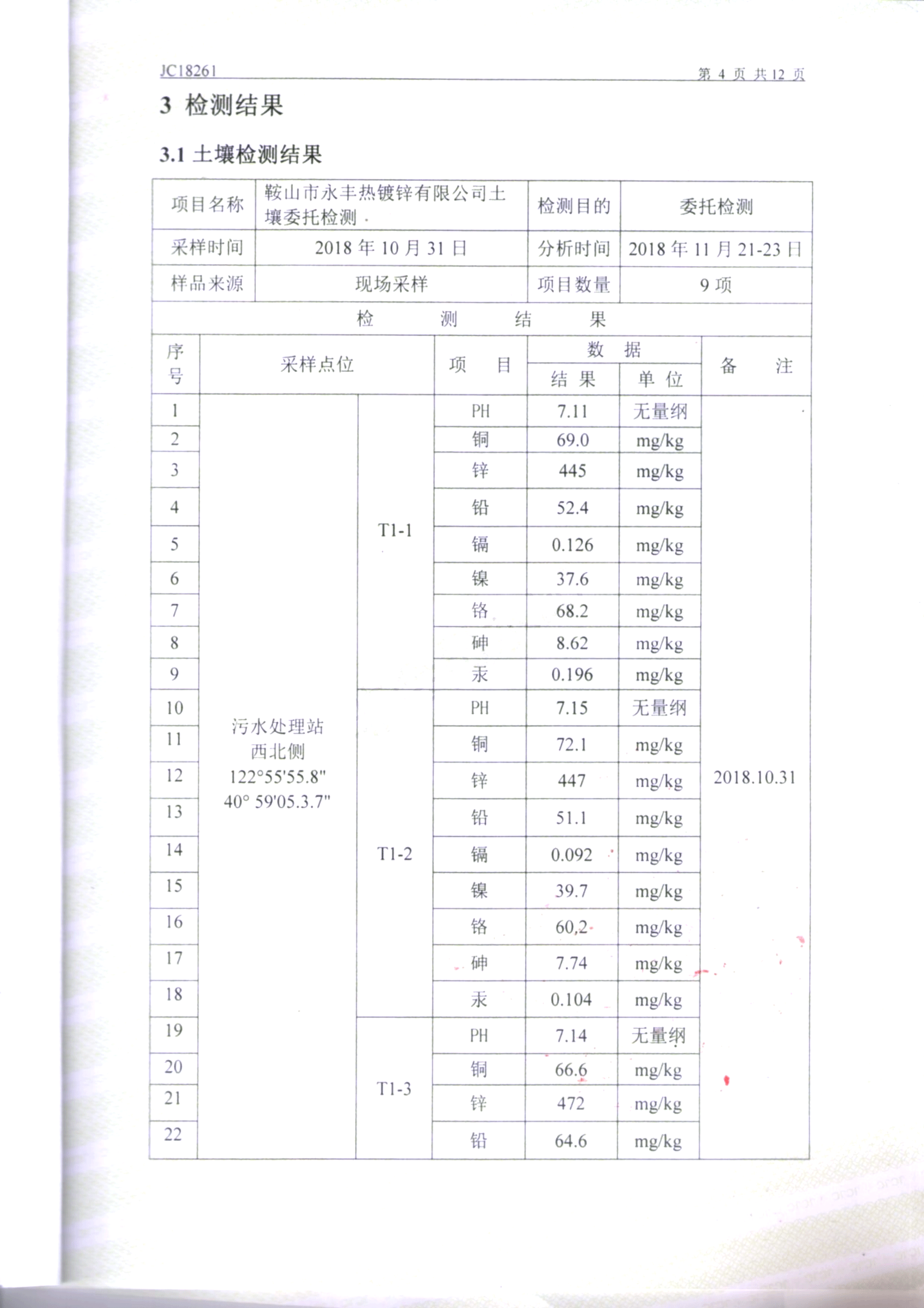鞍山太阳成集团tyc122cc土壤检测报告