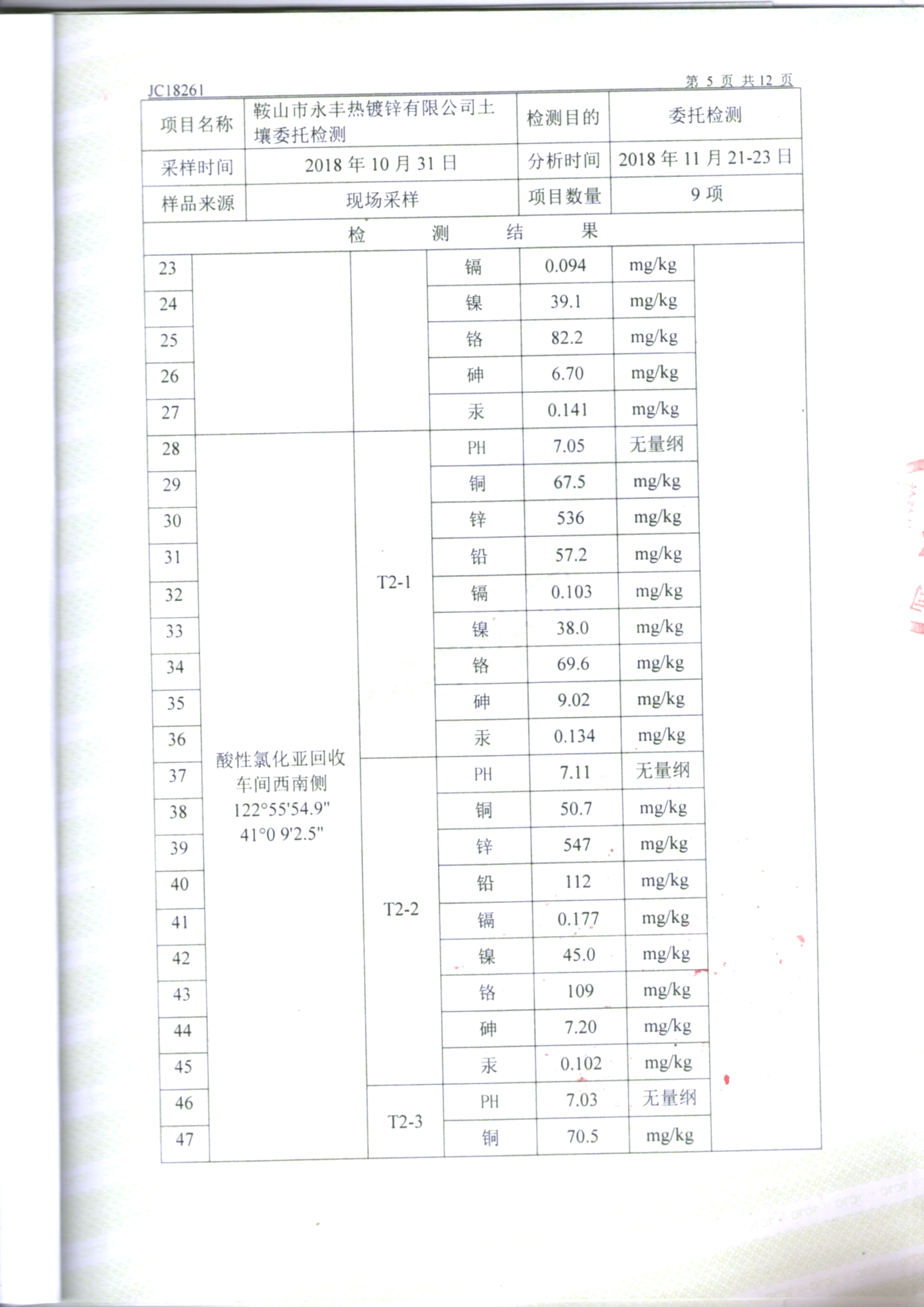 鞍山太阳成集团tyc122cc土壤检测报告