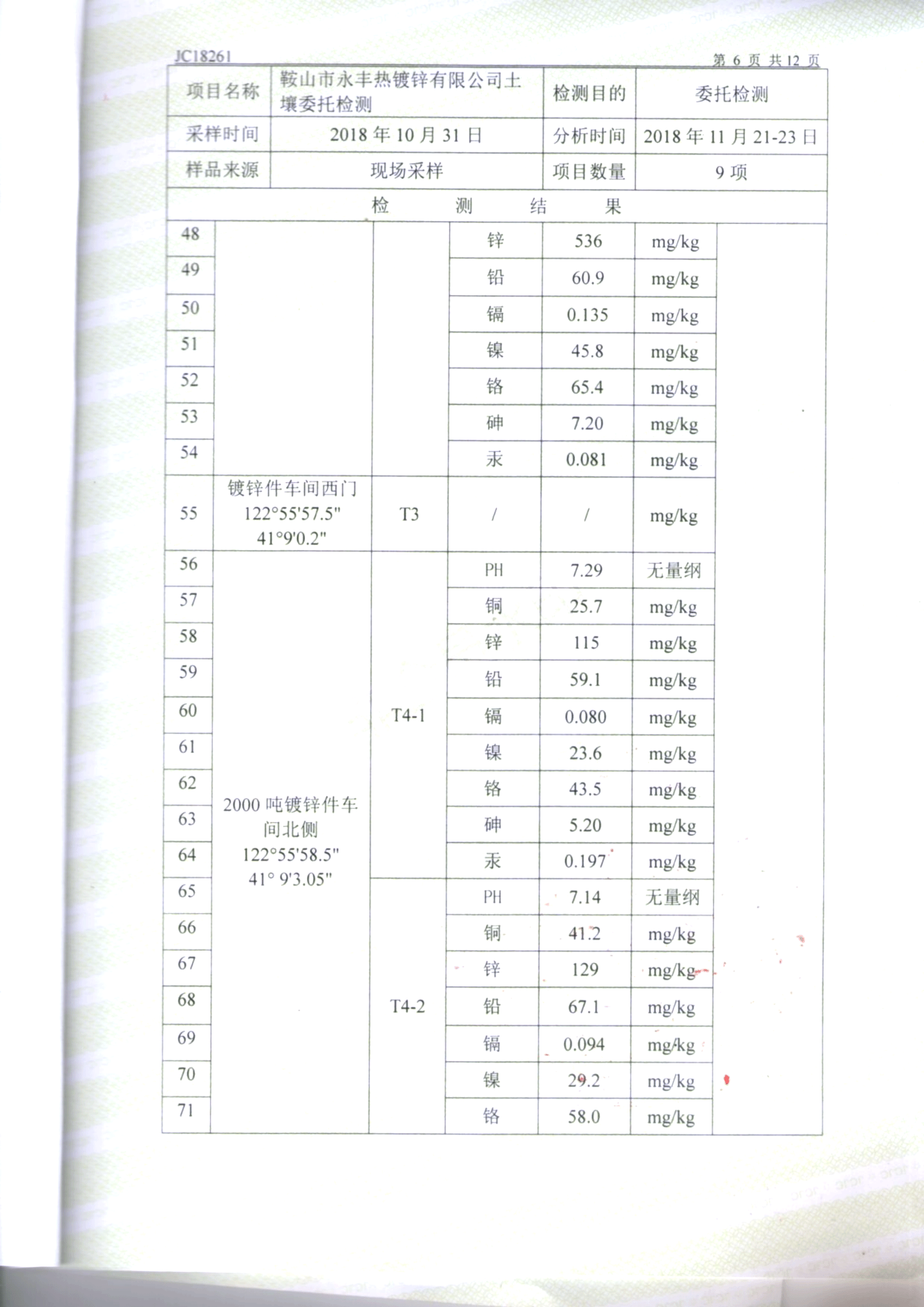 鞍山太阳成集团tyc122cc土壤检测报告