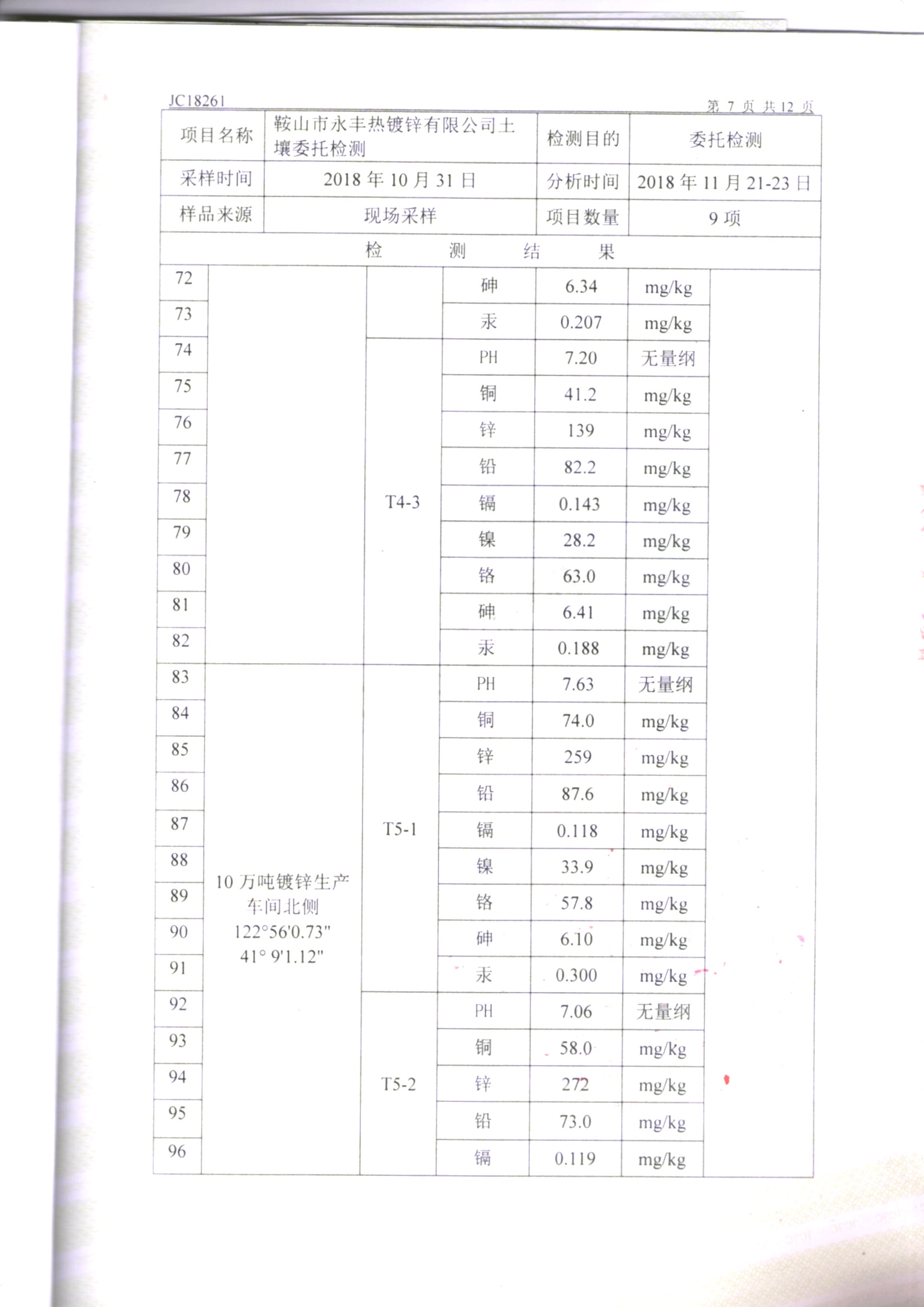 鞍山太阳成集团tyc122cc土壤检测报告