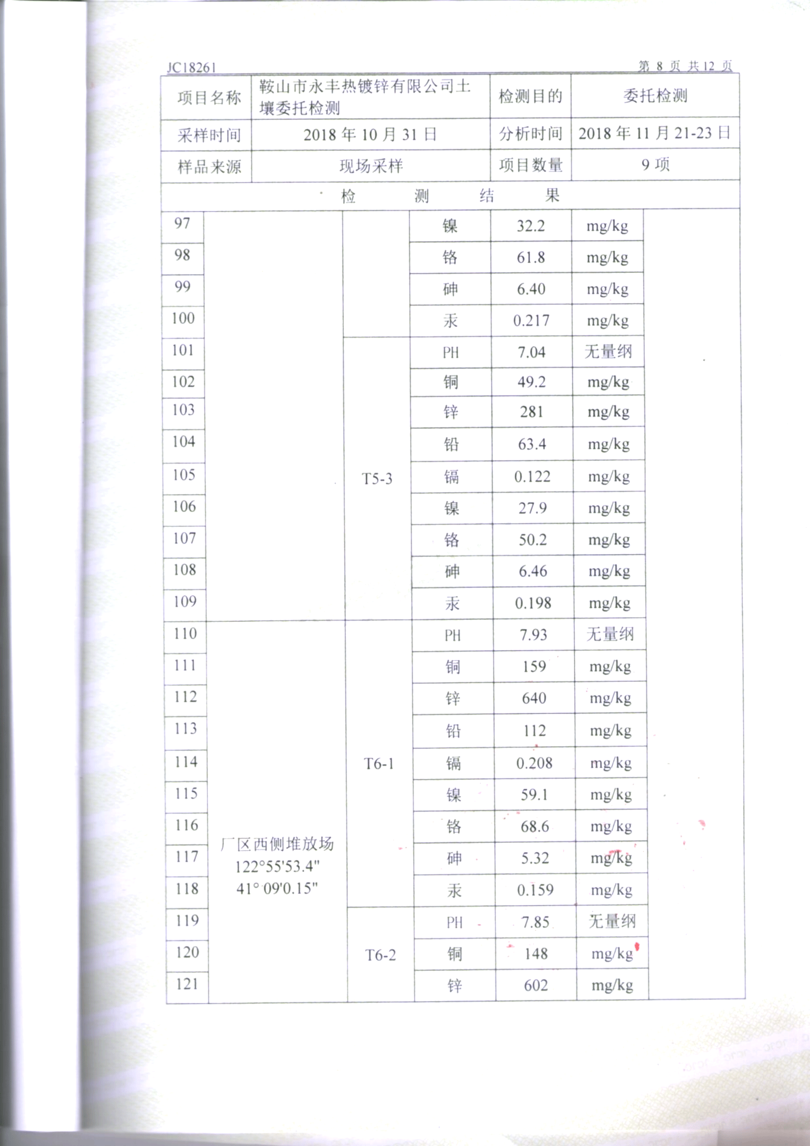 鞍山太阳成集团tyc122cc土壤检测报告