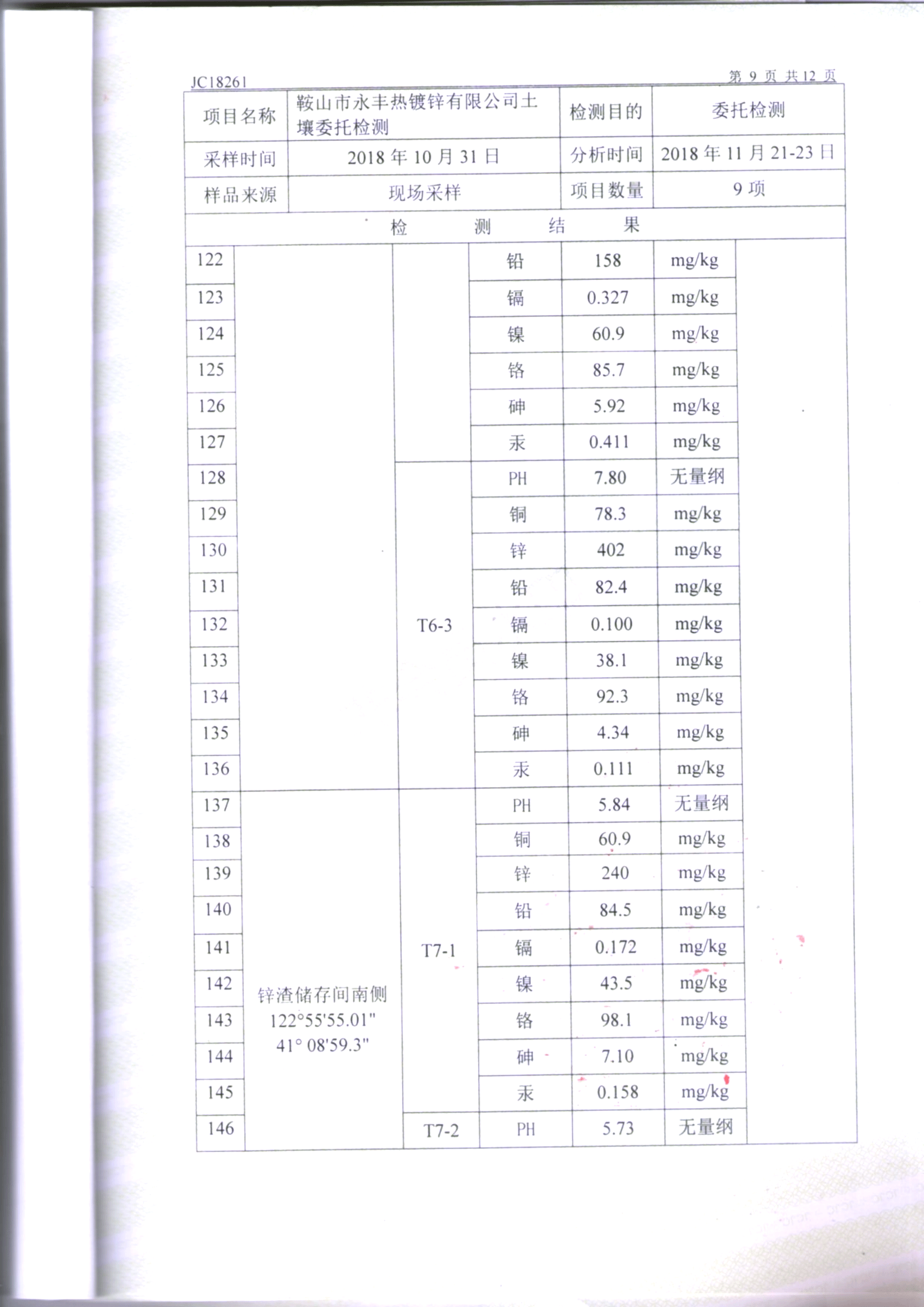 鞍山太阳成集团tyc122cc土壤检测报告