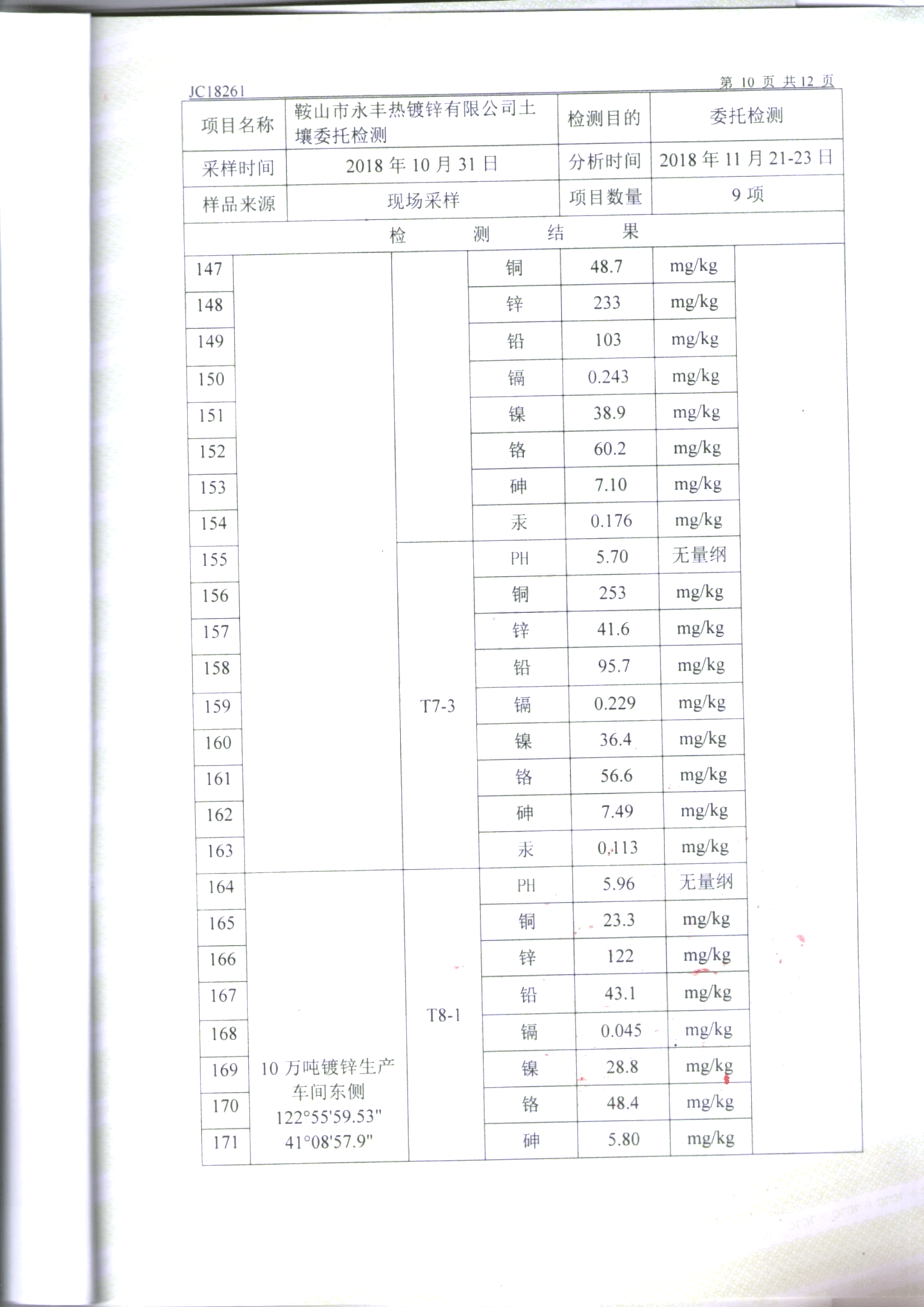 鞍山太阳成集团tyc122cc土壤检测报告