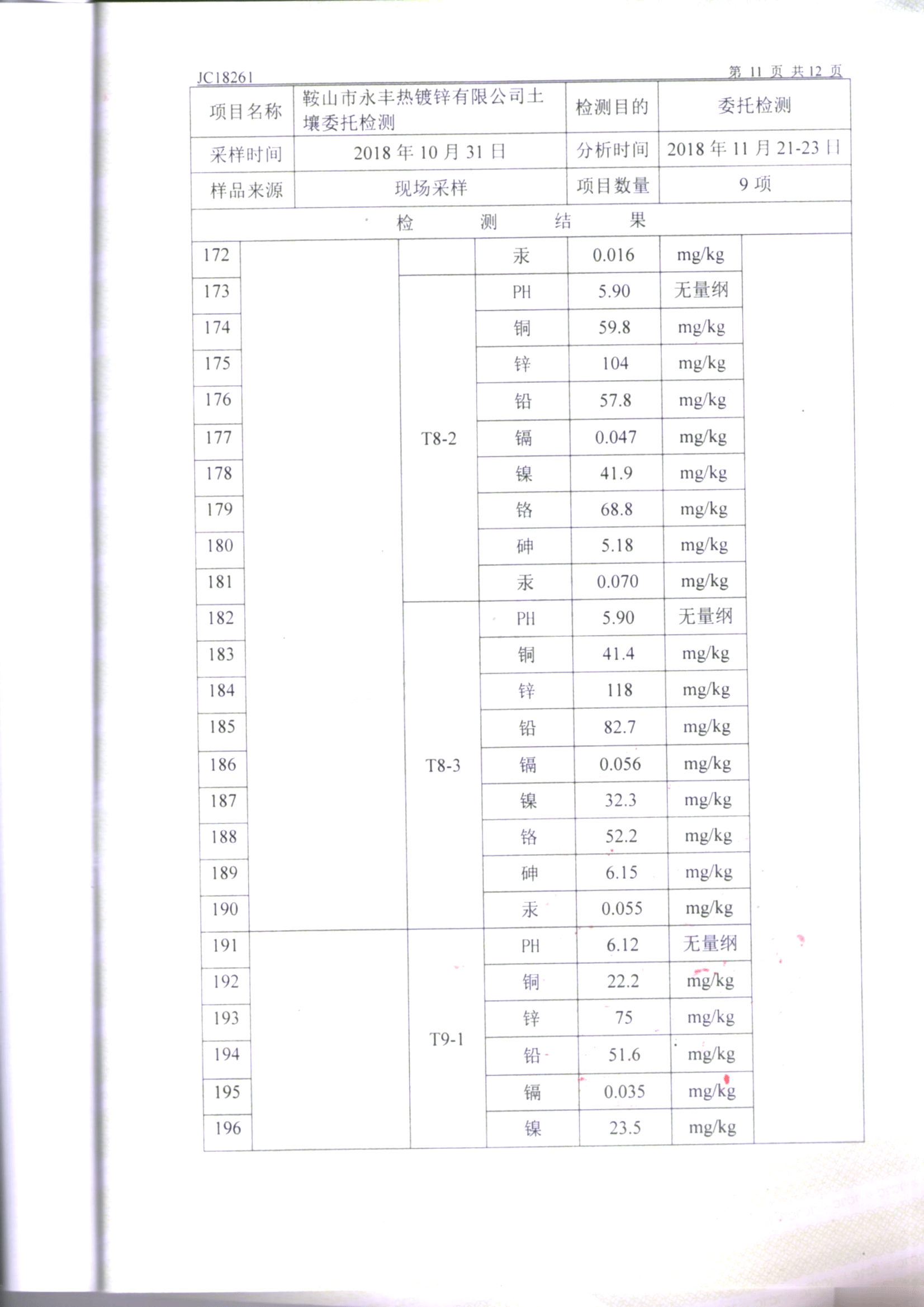 鞍山太阳成集团tyc122cc土壤检测报告