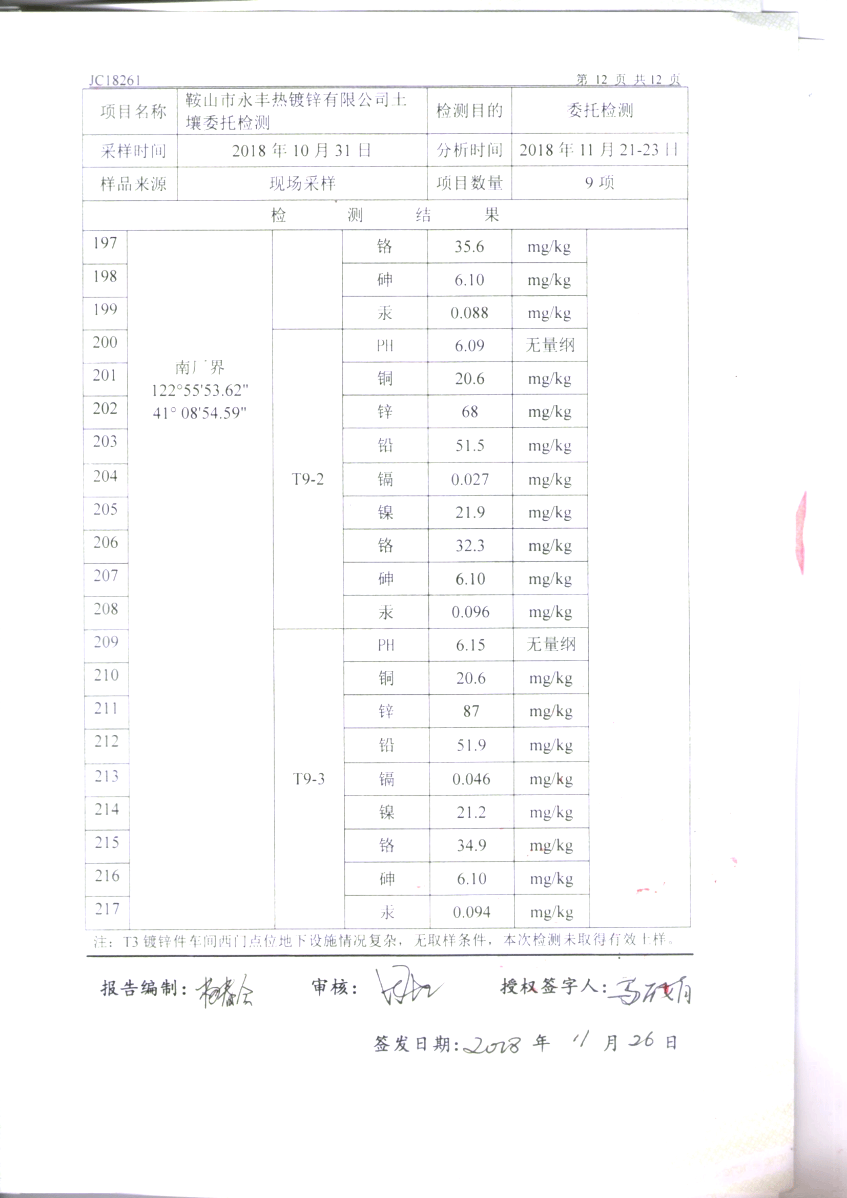 鞍山太阳成集团tyc122cc土壤检测报告